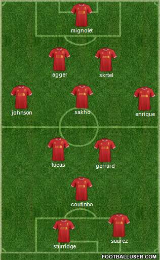 Liverpool Formation 2013