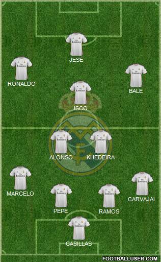 Real Madrid C.F. Formation 2013