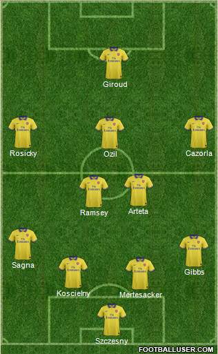 Arsenal Formation 2013