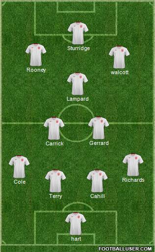 England Formation 2013