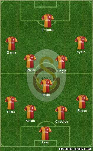 Galatasaray SK Formation 2013