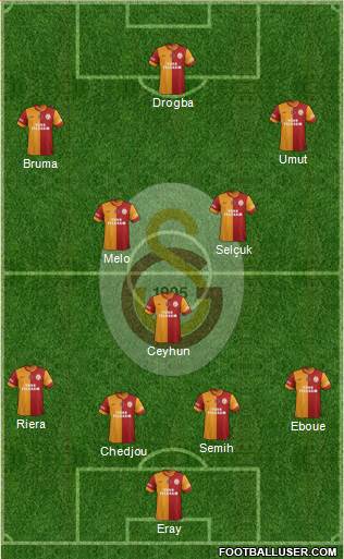 Galatasaray SK Formation 2013