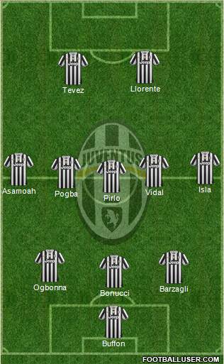 Juventus Formation 2013