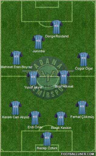Adana Demirspor Formation 2013