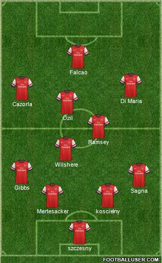Arsenal Formation 2013