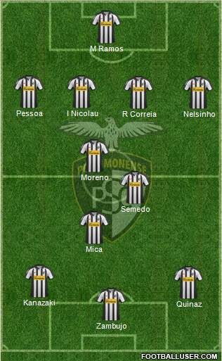 Portimonense Sporting Clube Formation 2013