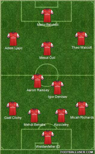 Arsenal Formation 2013