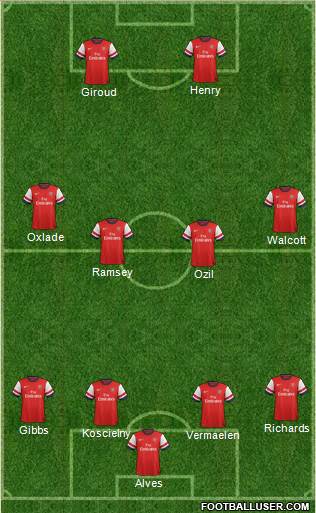 Arsenal Formation 2013
