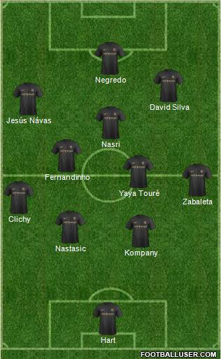 Manchester City Formation 2013