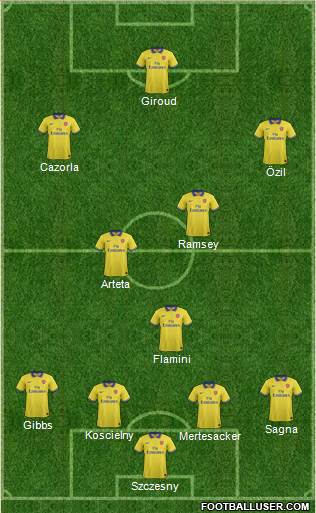 Arsenal Formation 2013