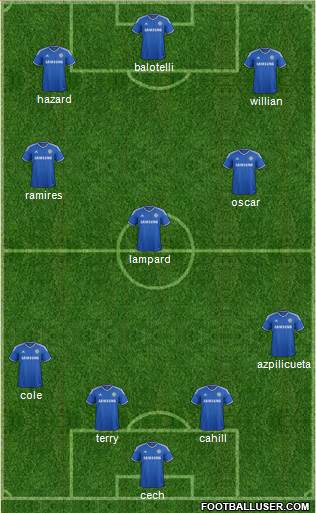 Chelsea Formation 2013