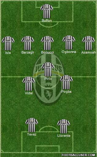 Juventus Formation 2013