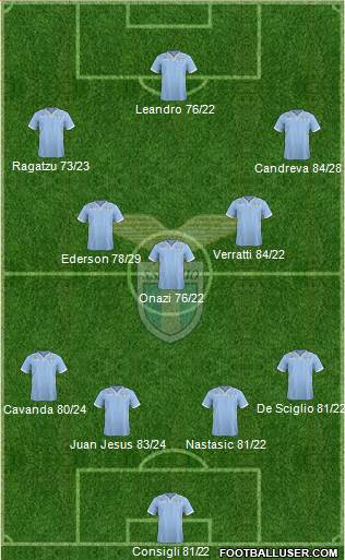 S.S. Lazio Formation 2013