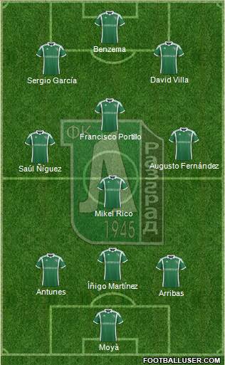 Ludogorets 1947 (Razgrad) Formation 2013