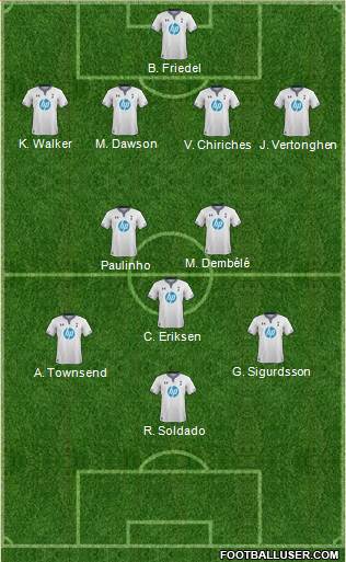 Tottenham Hotspur Formation 2013