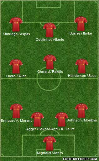 Liverpool Formation 2013