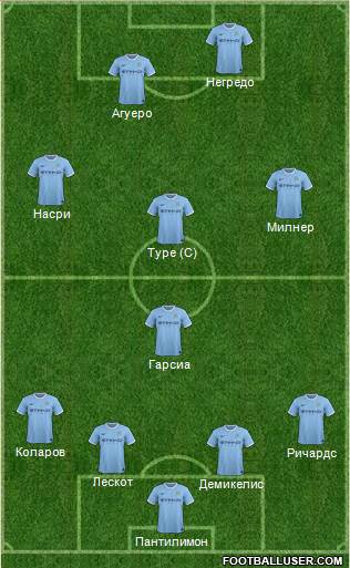 Manchester City Formation 2013