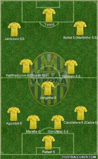 Hellas Verona Formation 2013