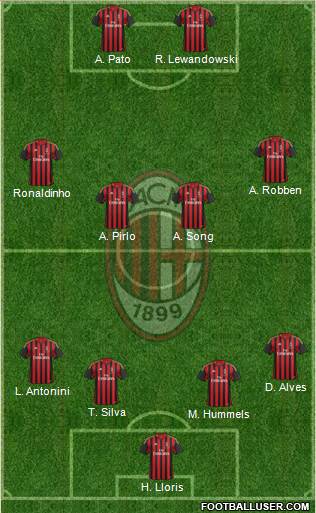 A.C. Milan Formation 2013