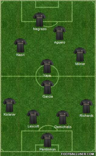 Manchester City Formation 2013