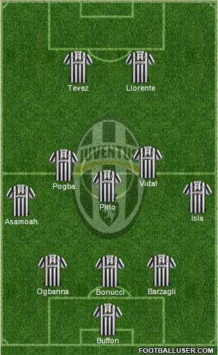 Juventus Formation 2013