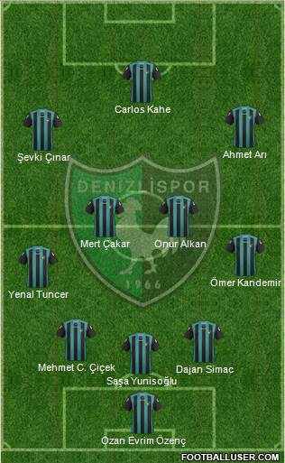 Denizlispor Formation 2013