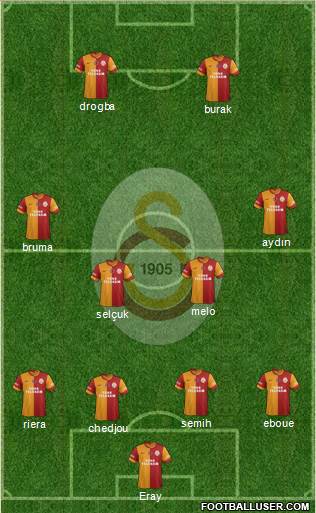 Galatasaray SK Formation 2013