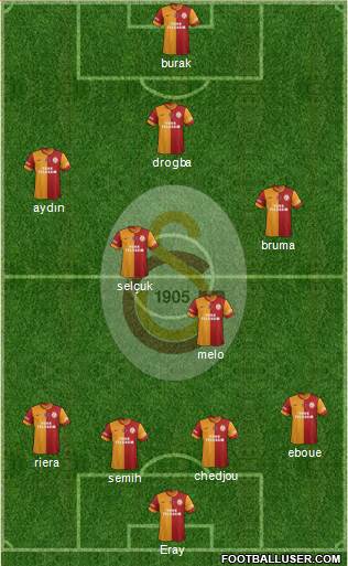 Galatasaray SK Formation 2013