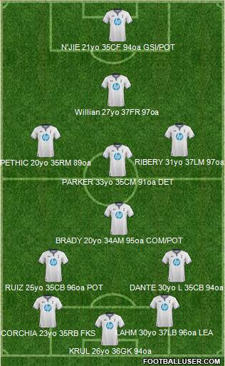 Tottenham Hotspur Formation 2013