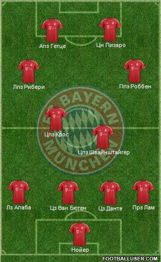 FC Bayern München Formation 2013