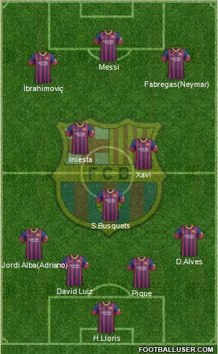 F.C. Barcelona Formation 2013