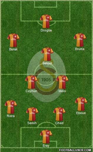 Galatasaray SK Formation 2013