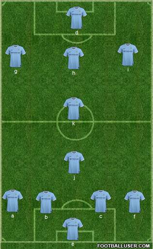 Manchester City Formation 2013