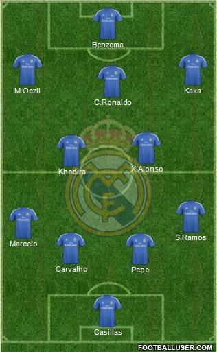 R. Madrid Castilla Formation 2013