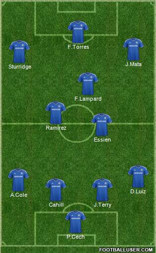 Chelsea Formation 2013