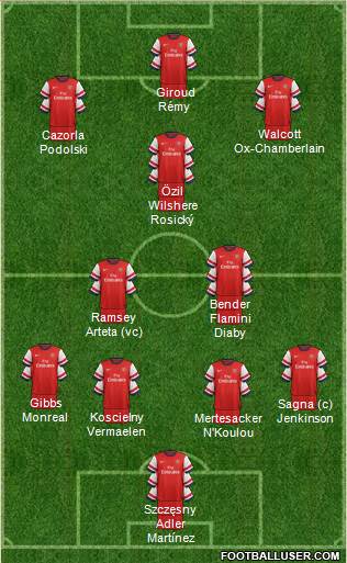 Arsenal Formation 2013