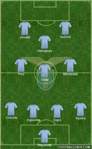 S.S. Lazio Formation 2013