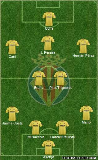 Villarreal C.F., S.A.D. Formation 2013