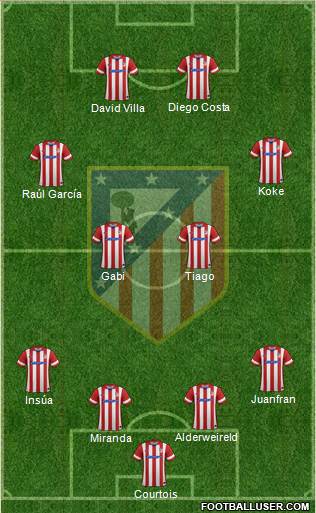 C. Atlético Madrid S.A.D. Formation 2013