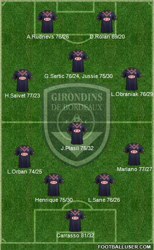 FC Girondins de Bordeaux Formation 2013