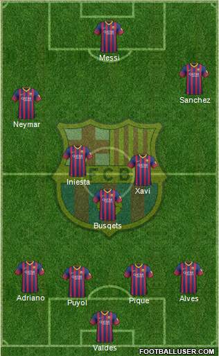 F.C. Barcelona Formation 2013