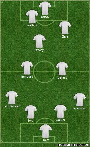 Bristol City Formation 2013