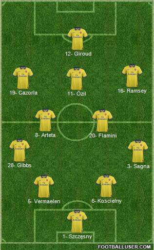 Arsenal Formation 2013