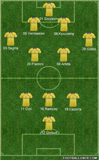Arsenal Formation 2013