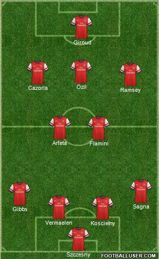 Arsenal Formation 2013