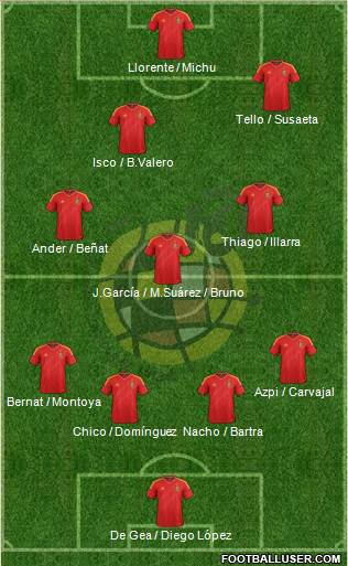 Spain Formation 2013
