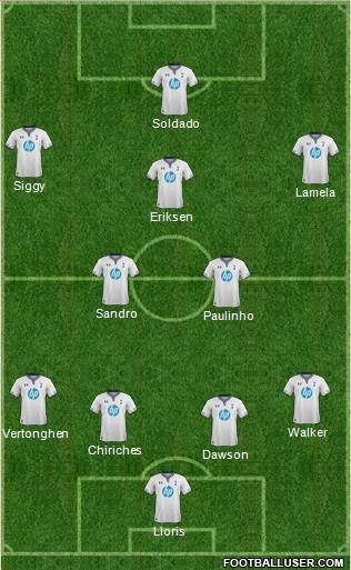 Tottenham Hotspur Formation 2013