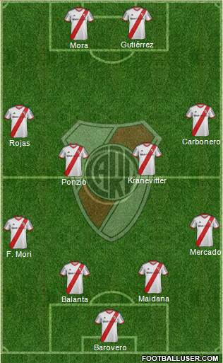 River Plate Formation 2013