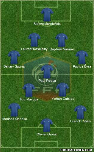 France Formation 2013