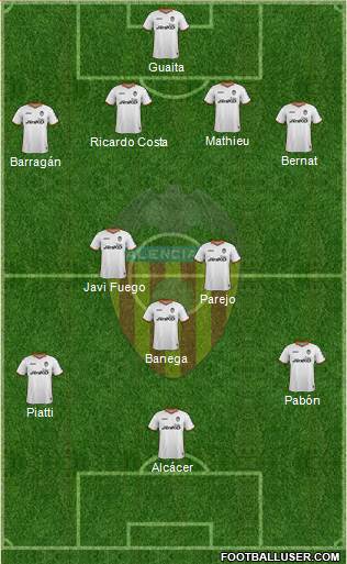 Valencia C.F., S.A.D. Formation 2013